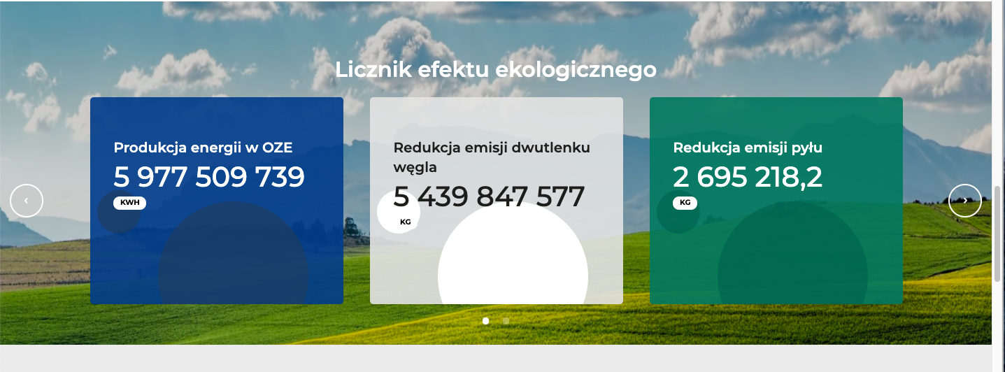 Licznik efektu ekologicznego BośBank, stan na 9.04.2020, źródło: https://www.bosbank.pl/klient-indywidualny#hash_25162