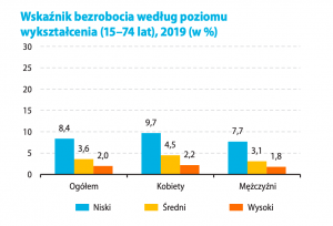 Wykres W Kt Re Pokazuj Wyzwania Demograficzne Polski Dzi I Do