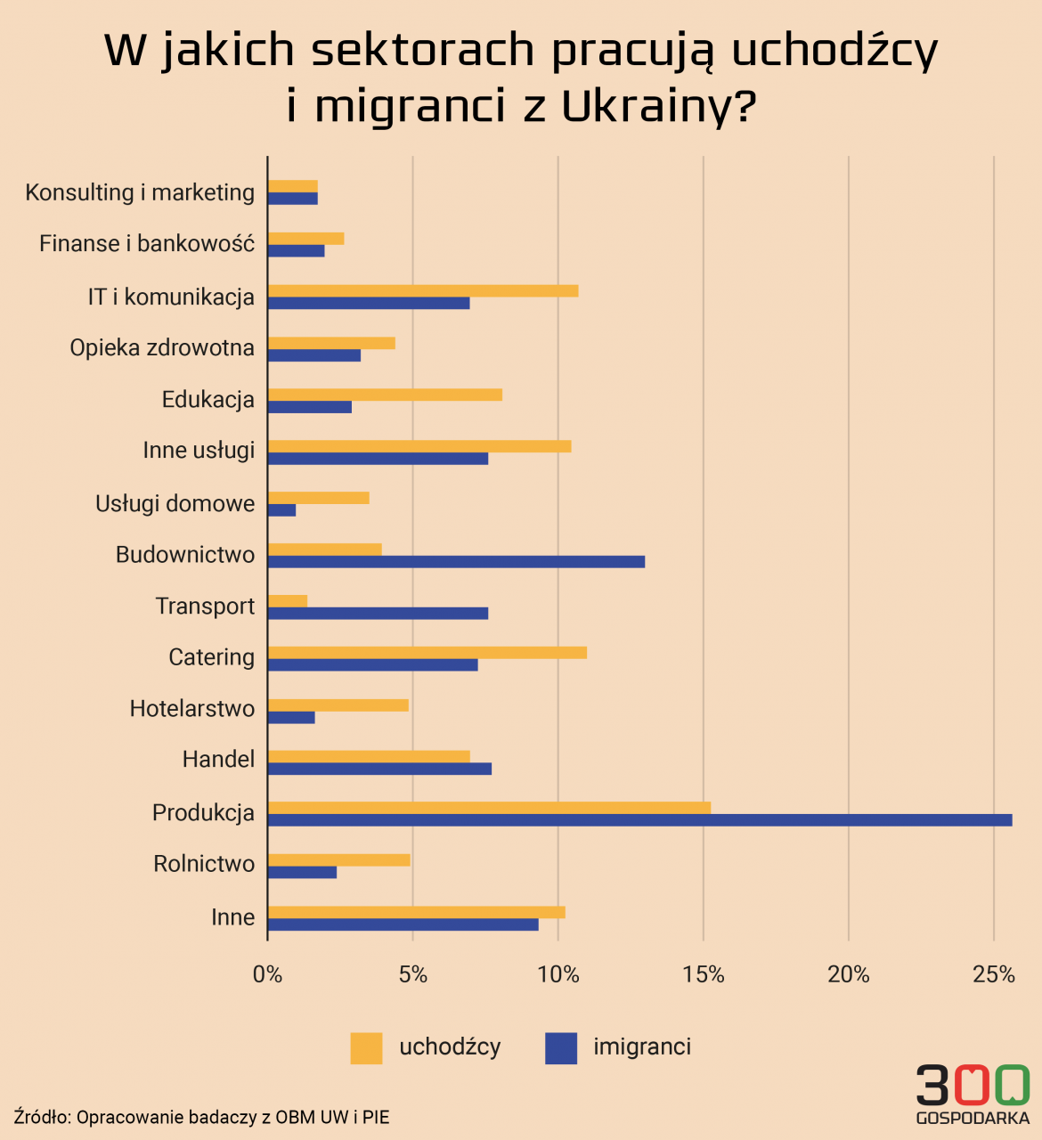 Uchod Cy Z Ukrainy Chc Wraca Do Kraju Tylko Co Czwarty Planuje