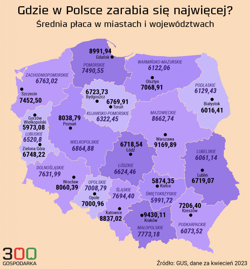 Zarobki W Najwi Kszych Polskich Miastach Warszawa Kolejny Raz