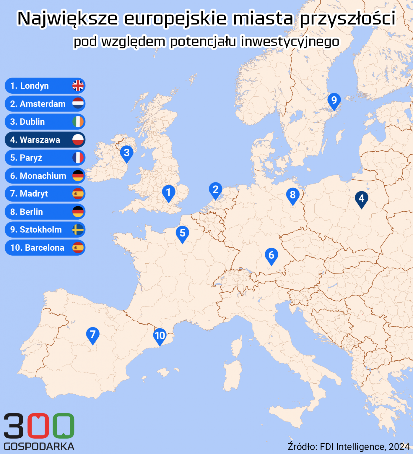 Europejskie TOP10 Dla Zagranicznych Inwestycji Dwie Lokalizacje Z