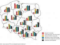 Rodzaje inwestycji przedsiębiorstw z podziałem na województwa, źródło: Polski Instytut Ekonomiczny
