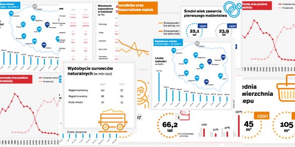 Wykresy Polskiego Instytutu Ekonomicznego.