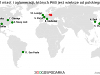11 miast, które mają większe PKB od polskiego. Grafika: 300Gospodarka.pl