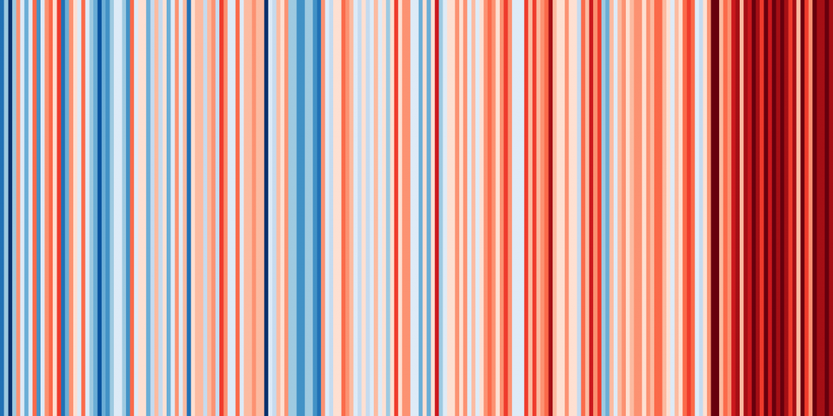 „Pasek klimatyczny” pokazuje, jak przez ostatnie 200 lat zmieniała się średnia temperatura w Oxfordzie w Anglii. Fot. Oxford Weather and Climate Since 1767 "Pasek klimatyczny" pokazuje, jak przez ostatnie 200 lat zmieniała się średnia temperatura w Oxfordzie w Anglii. Fot. Oxford Weather and Climate Since 1767