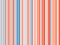 "Pasek klimatyczny" pokazuje, jak przez ostatnie 200 lat zmieniała się średnia temperatura w Oxfordzie w Anglii. Fot. Oxford Weather and Climate Since 1767
