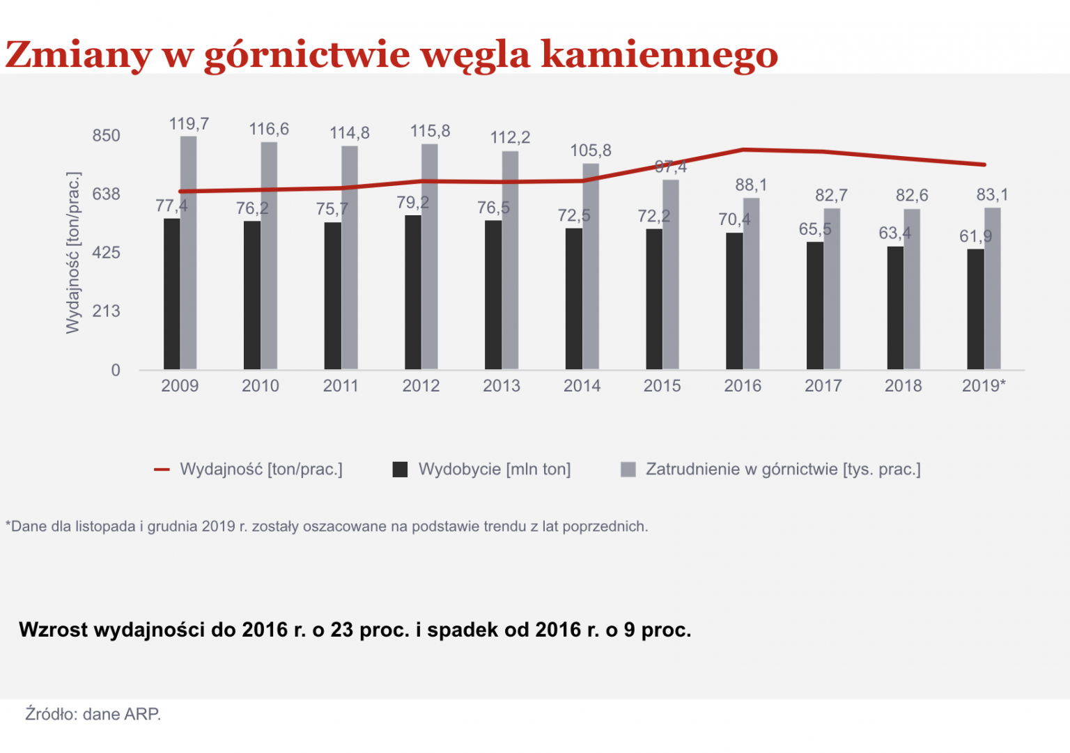 8 Wykresów, Z Których Dowiecie Się, W Jakiej Kondycji Jest Polska ...