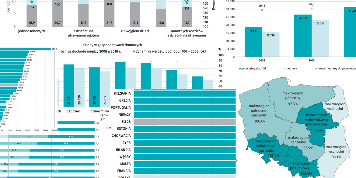 8 Wykresów Pokazujących, Jak Zmieniła Się Sytuacja Materialna Polaków ...