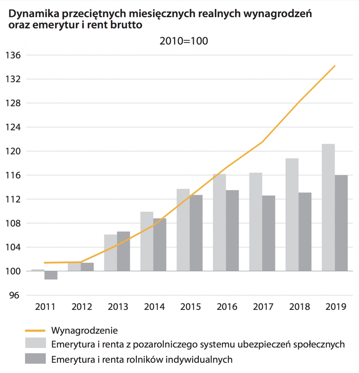 Polska 2020 W Liczbach: 22 Wykresy Pokazujące, Co Się U Nas Zmieniło ...