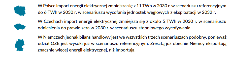 Grafika, źródło: raport Forum Energii. 