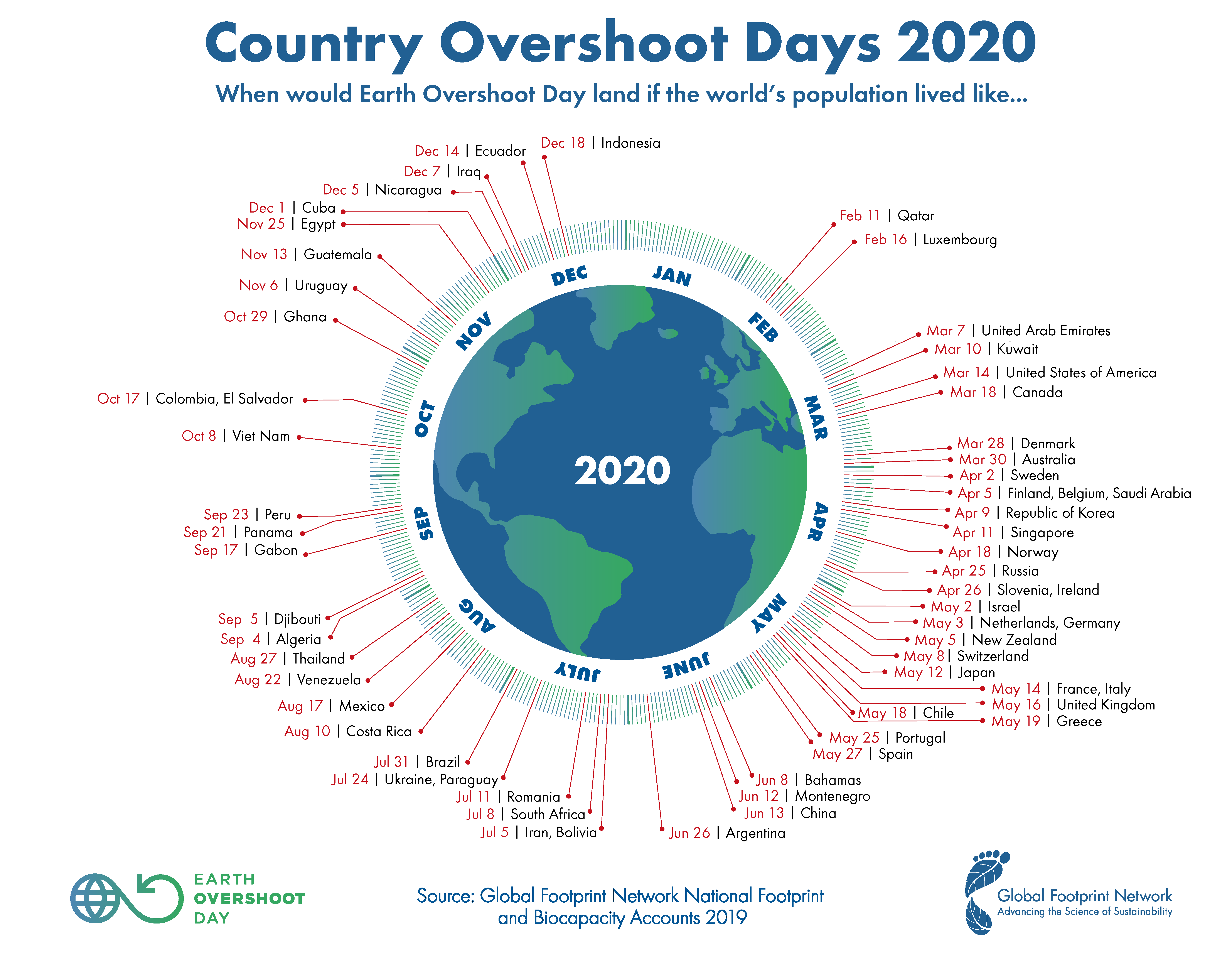 Dzień długu ekologicznego 2020 według kraju, fot. OvershootDay.org