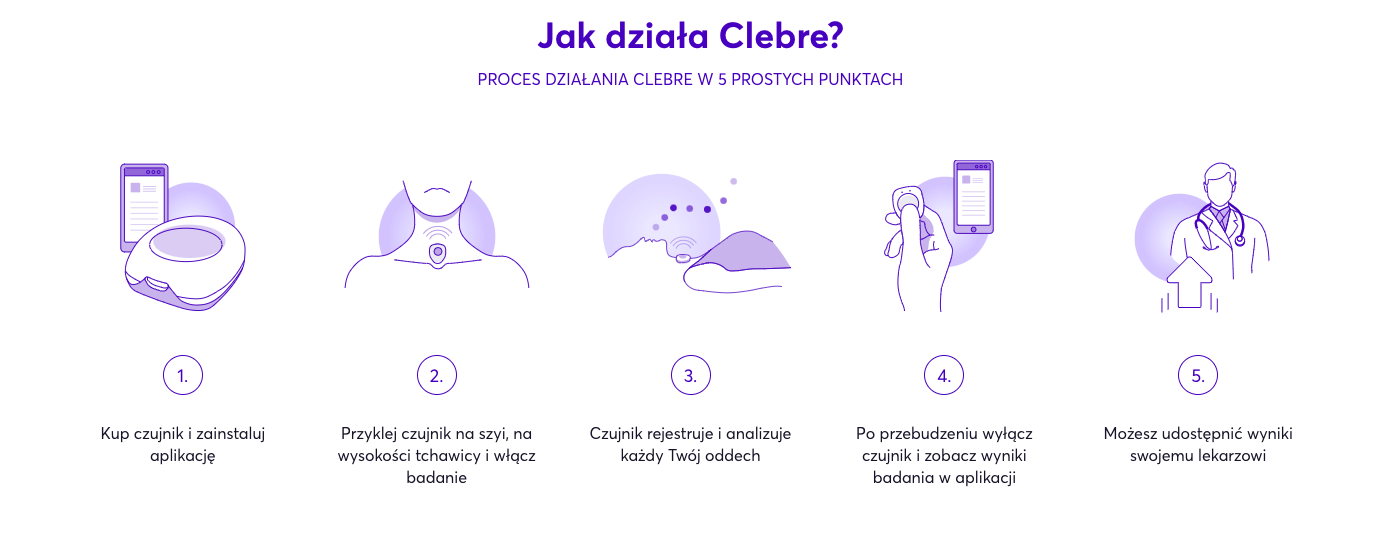 Jak działa Clebre, fot. Clebre. 