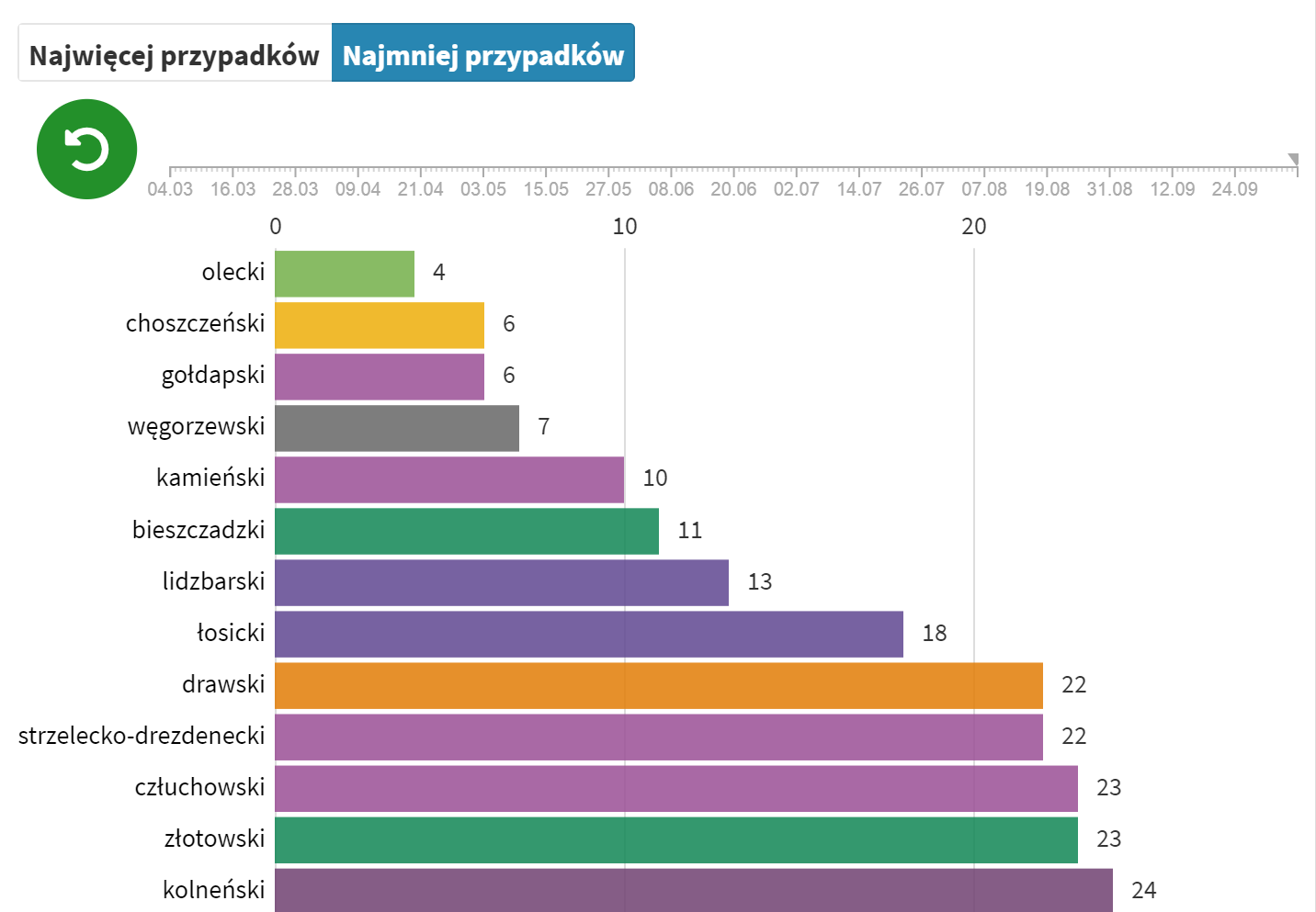 Dlaczego W Polsce Mamy Liczb Zachorowa Na Poziomie Czy Hot Sex Picture 3769