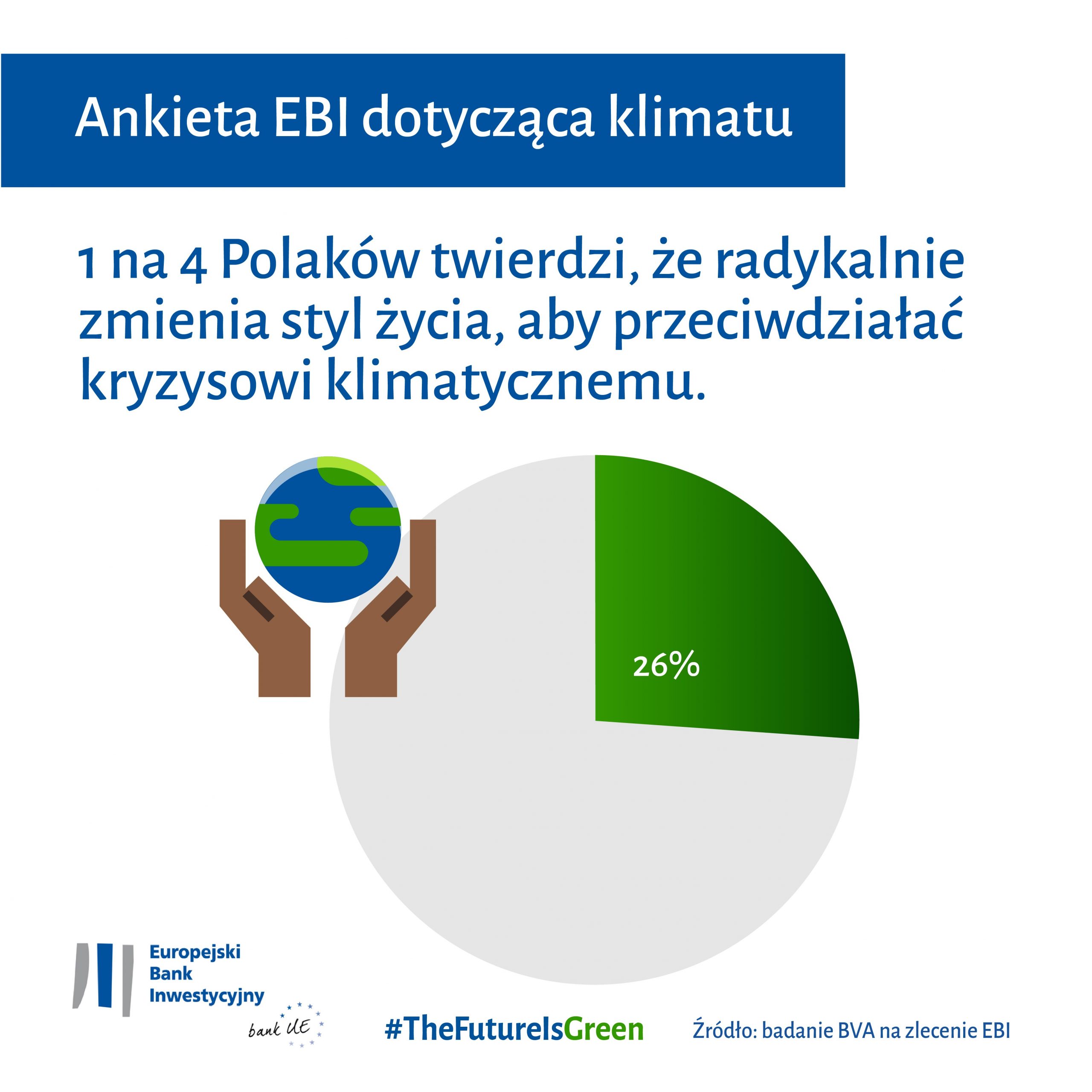 1 na 4 Polaków twierdzi, że radykalnie zmienia styl życia, aby przeciwdziałać kryzysowi klimatycznemu, fot. EBI.