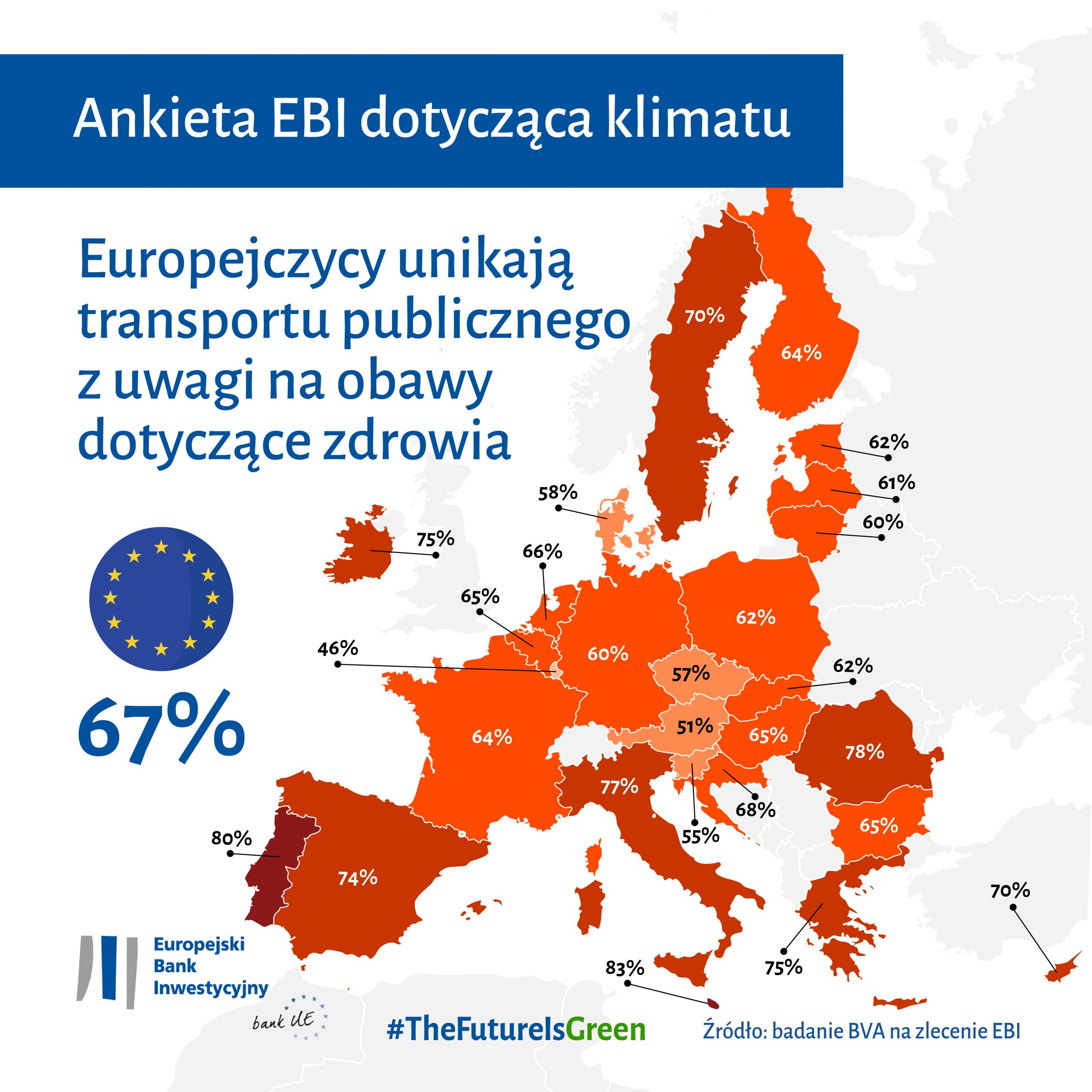Europejczycy unikają transportu publicznego z obaw o zdrowie, Ankieta EBI