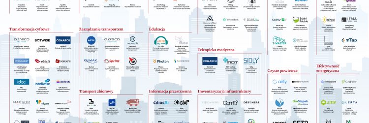Innowacje dla miast - mapa PFR