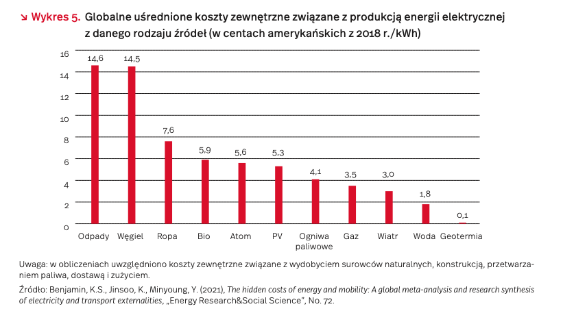 Wykres, źródło: Polski Instytut Ekonomiczny.