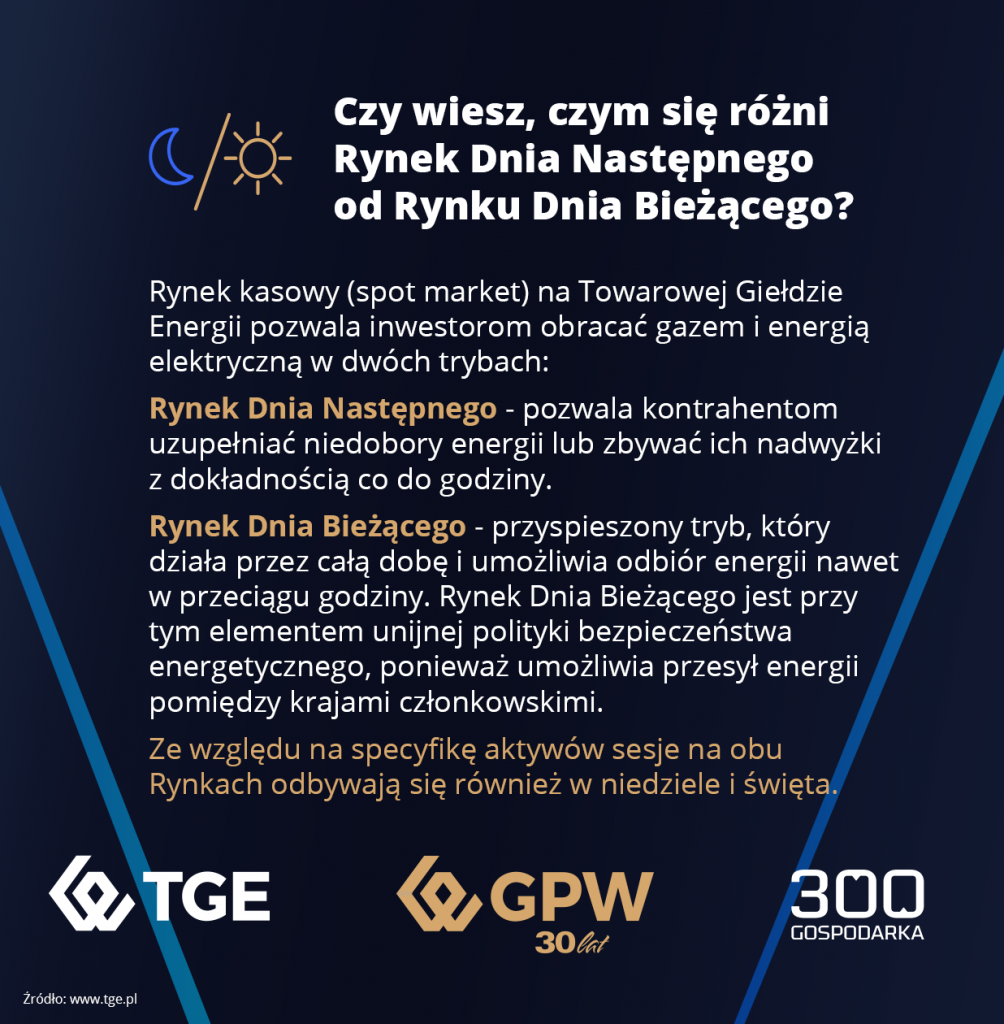 Czy wiesz, że GPW