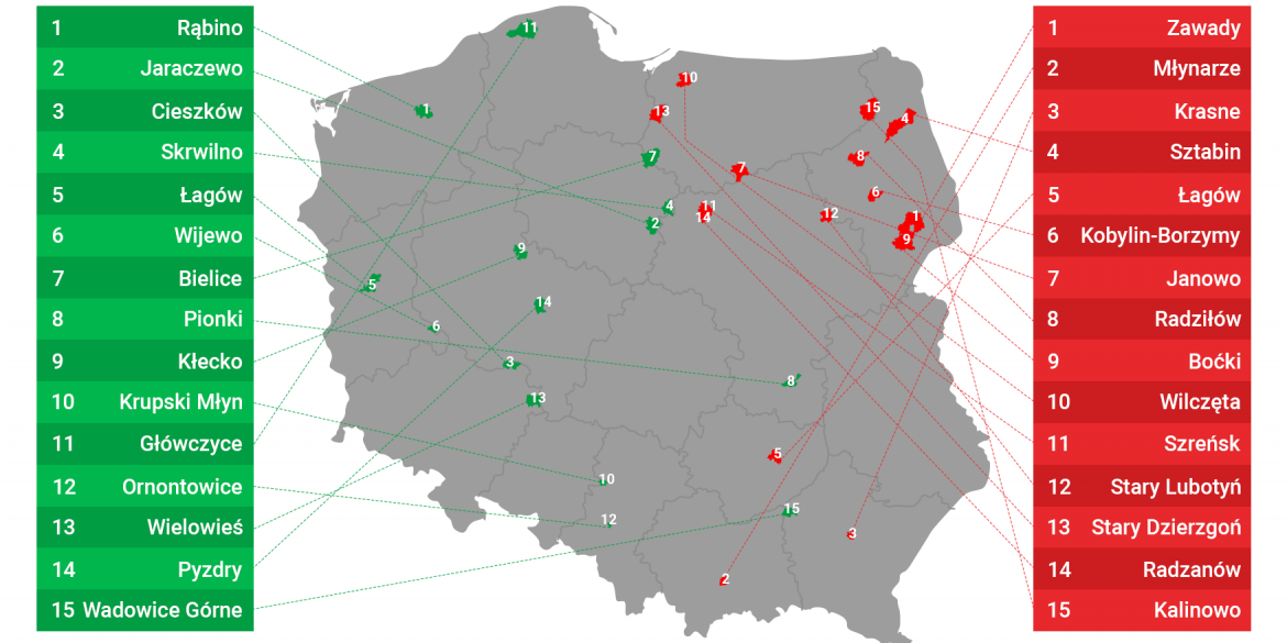 Prędkość internetu w Polsce, Adrian Cibicki/300Gospodarka