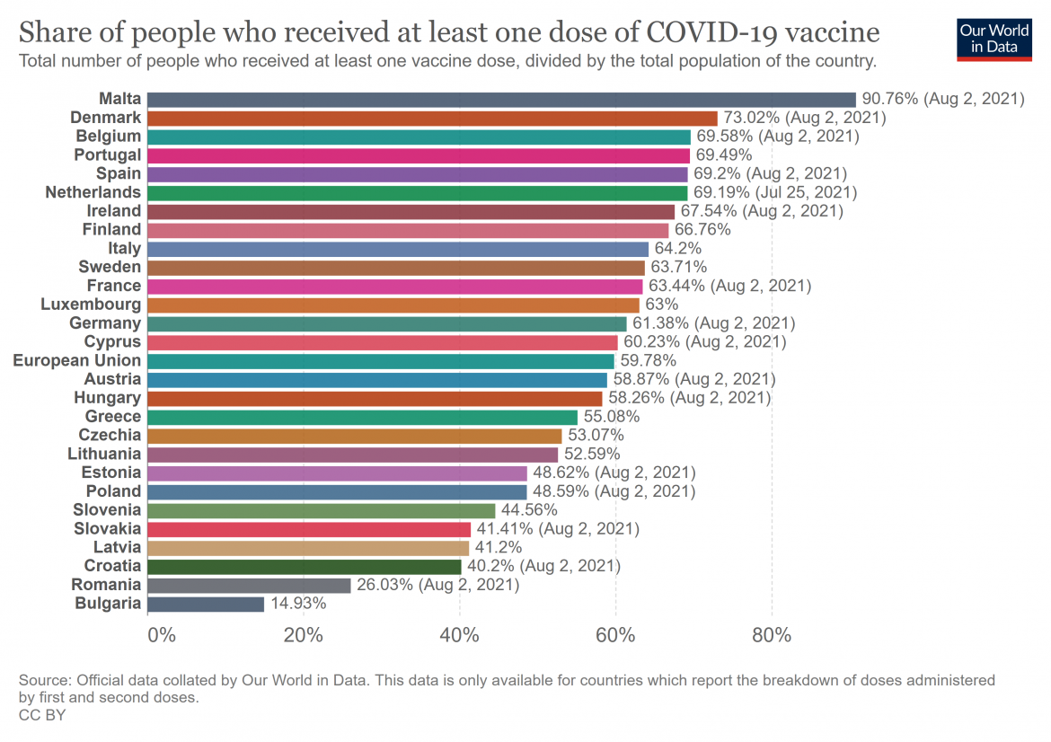 coronavirus-data-explorer-6-1170x826.png