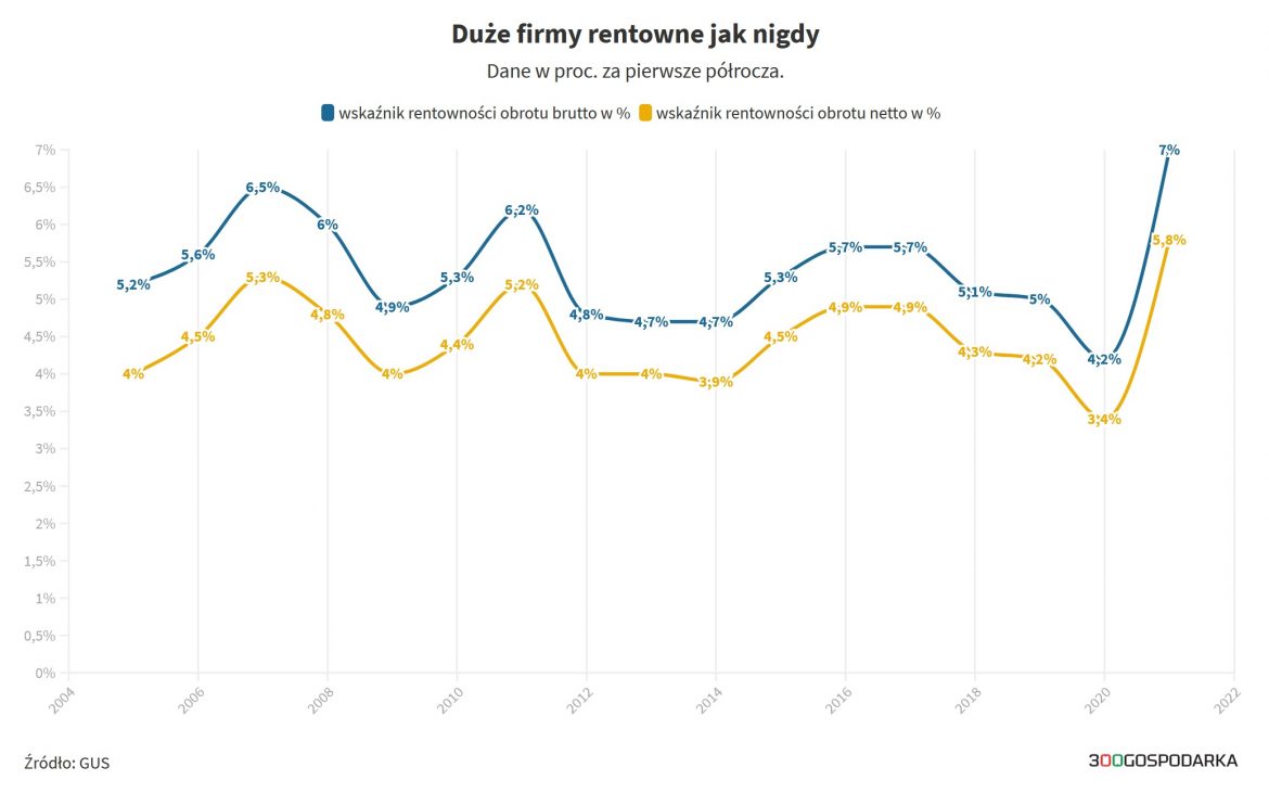 retnowność firm