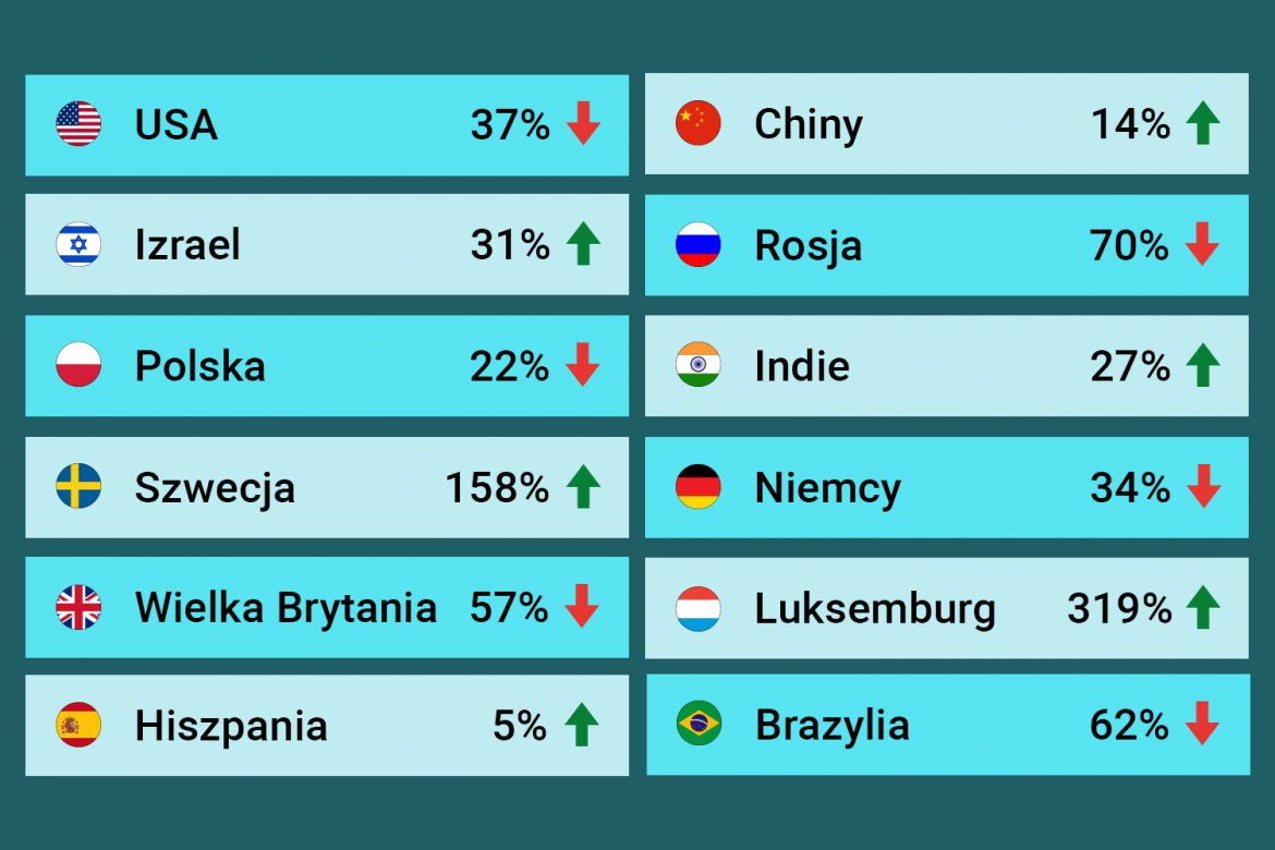 BIZ w 2020 r, proj. Adrian Cibicki