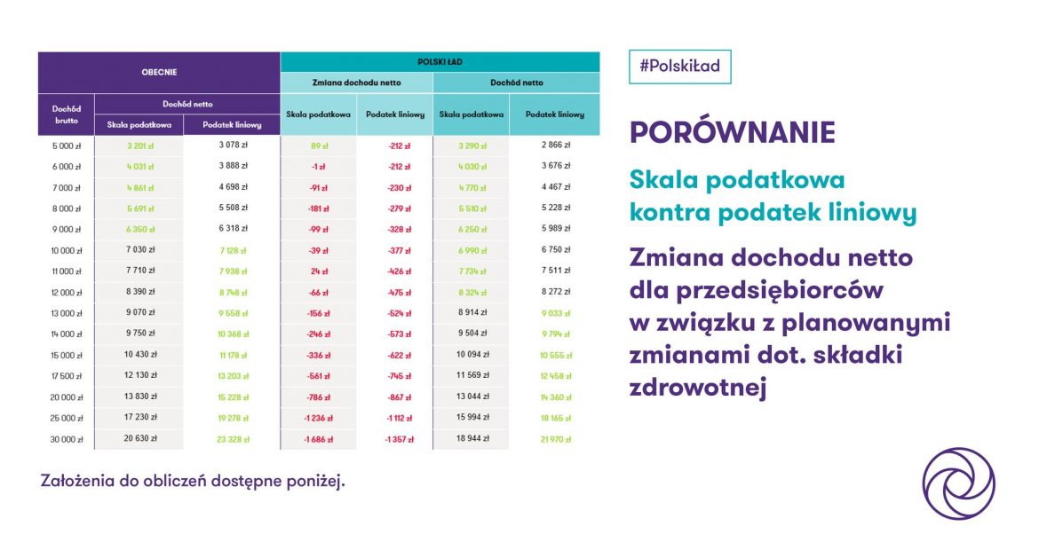 Grant Thornton symulacja podatki Grant Thornton symulacja podatki