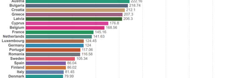 Średnia liczba dziennych zakażeń w ciągu ostatnich 7 dni na 1 mln mieszkańców, źródło: Our World in Data