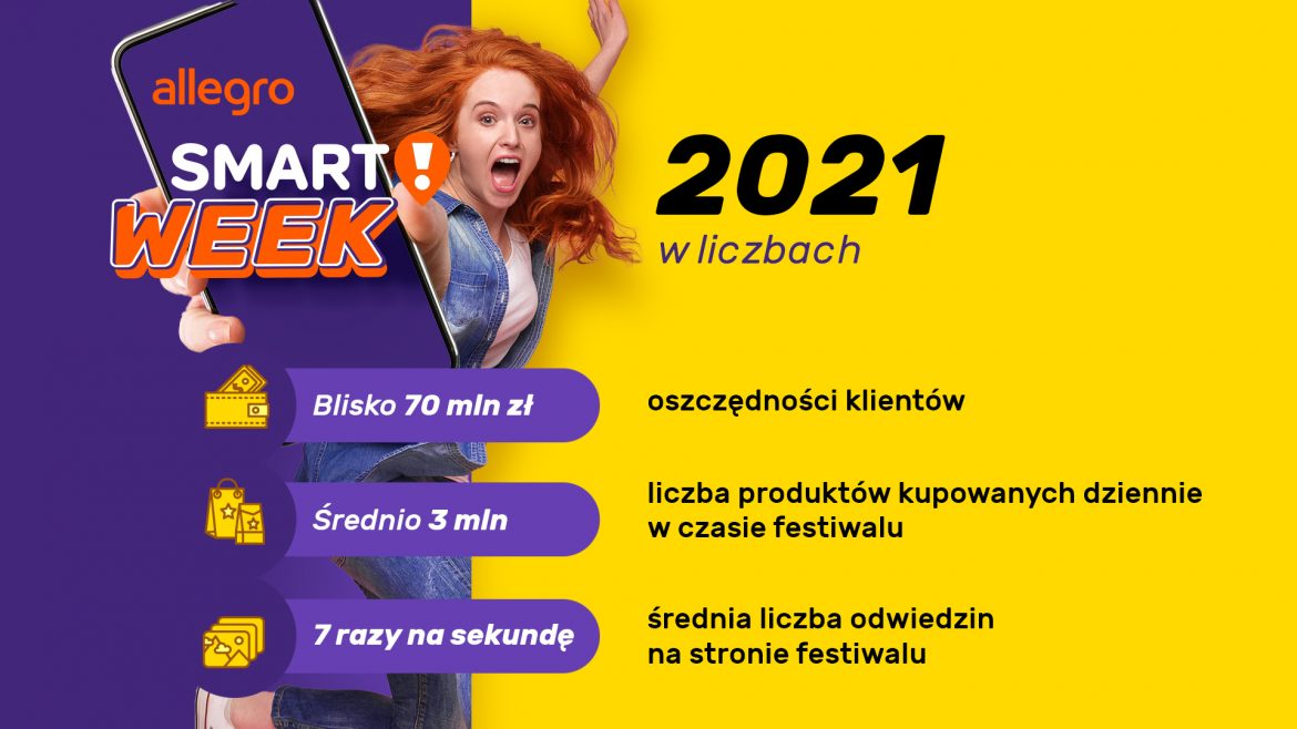 Smart! Week, proj. Allegro