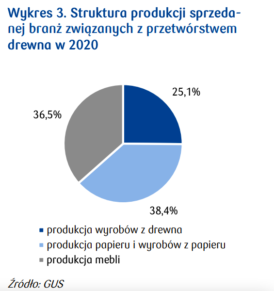 Wykres, źródło: BANK PKO BP.