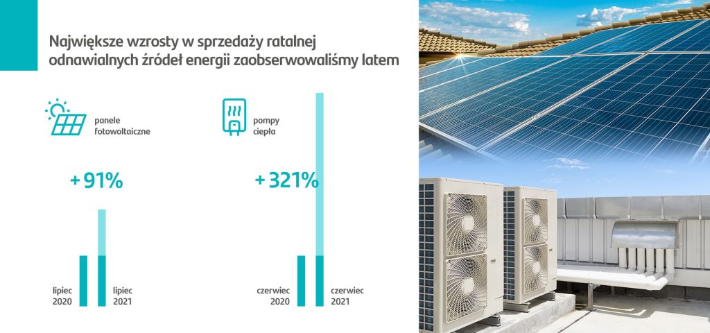 Infografika, zródło: materiały prasowe