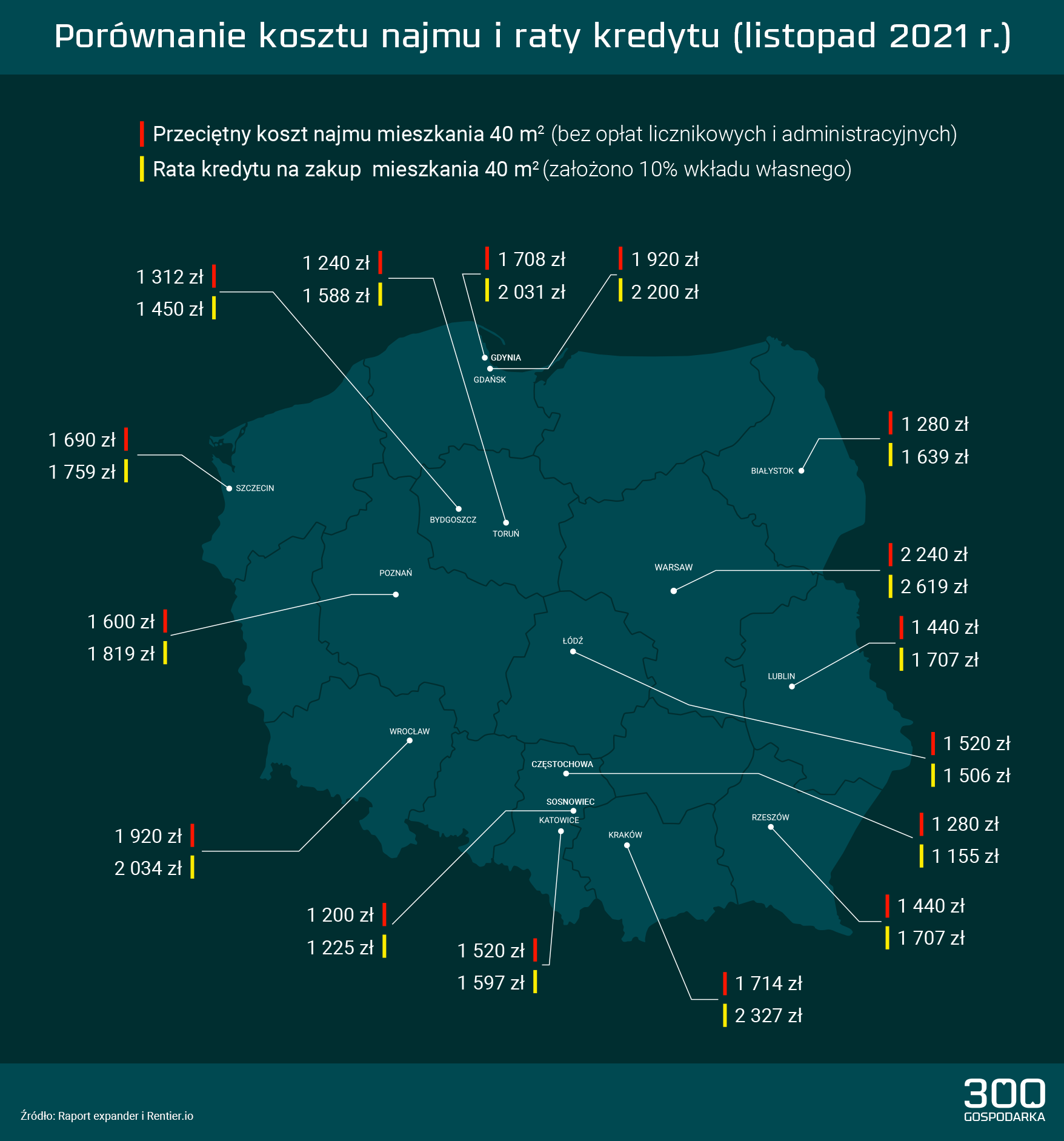 porównanie najmu i rat kredytu