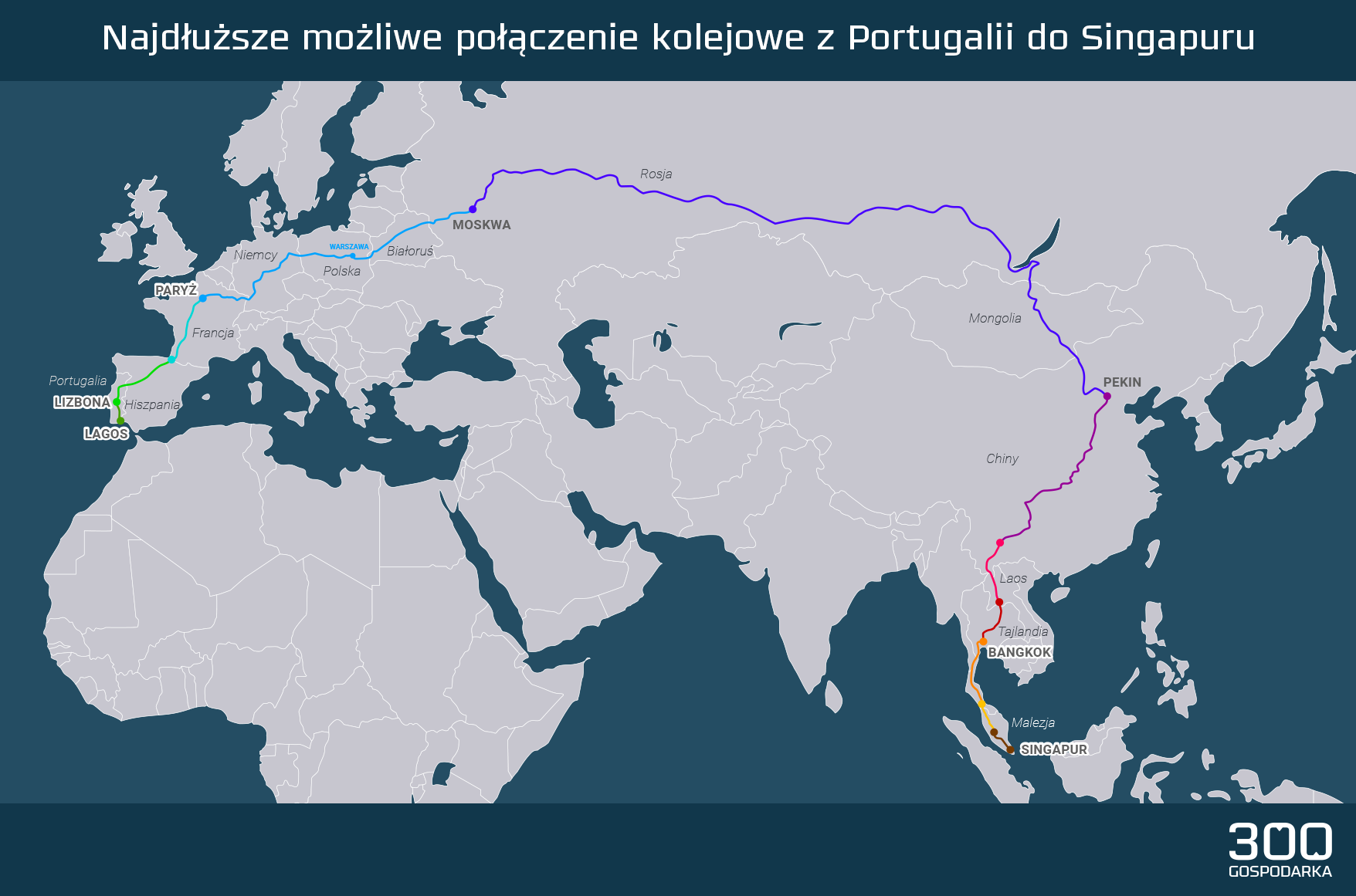 Mapa: Najdłuższa możliwie trasa kolejowa na świecie. Grafika: 300Gospodarka