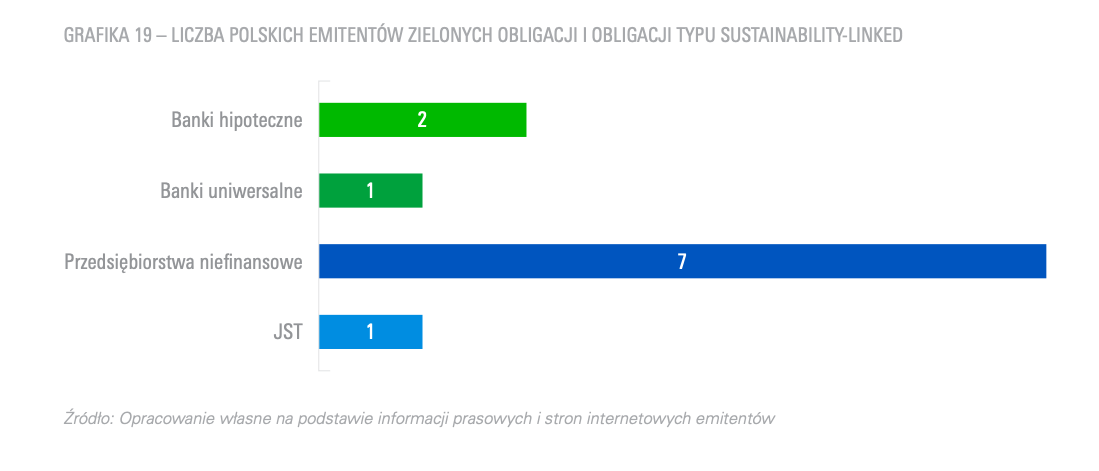 Raport KPMG Polska