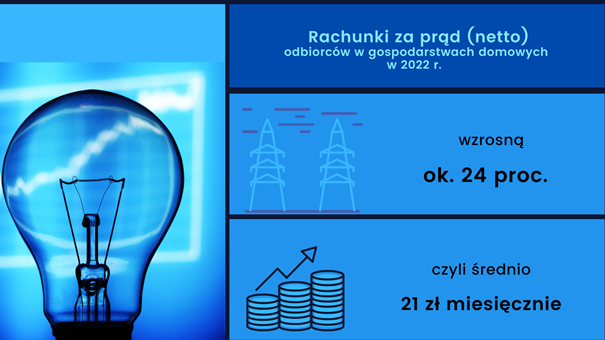 Infografika, Urząd Regulacji Energetyki. 