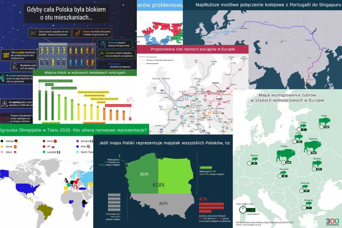 najlepsze Infografiki 2021