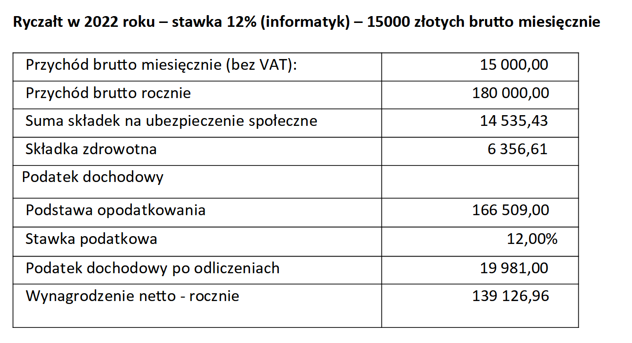 KPMG ryczalt informatyk
