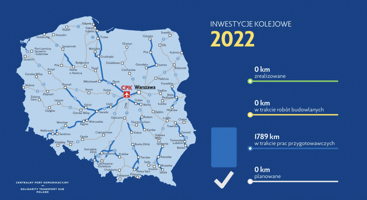 kolej do CPK w 2022 roku