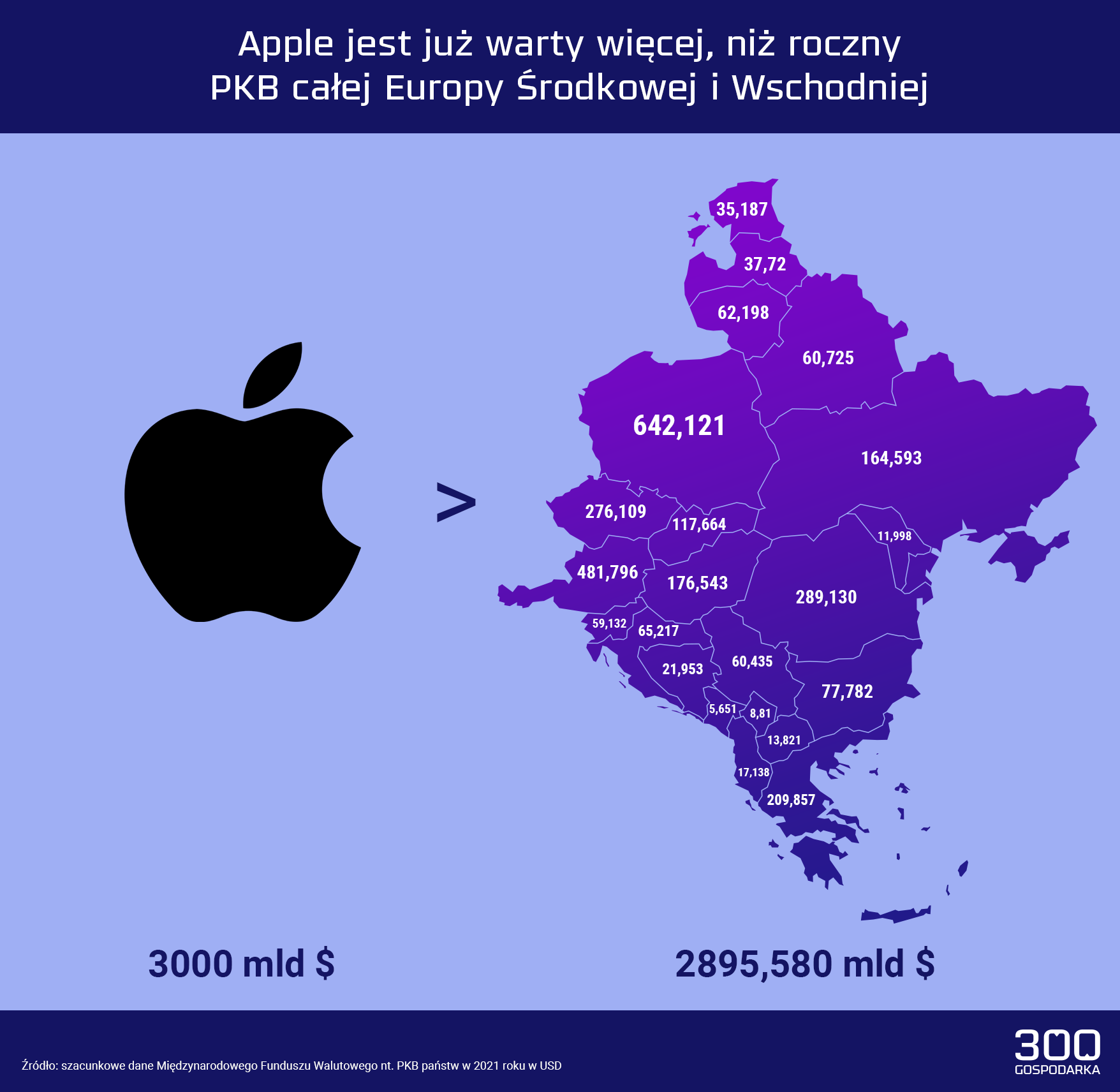 Apple CEE, grafika Adrian Cibicki
