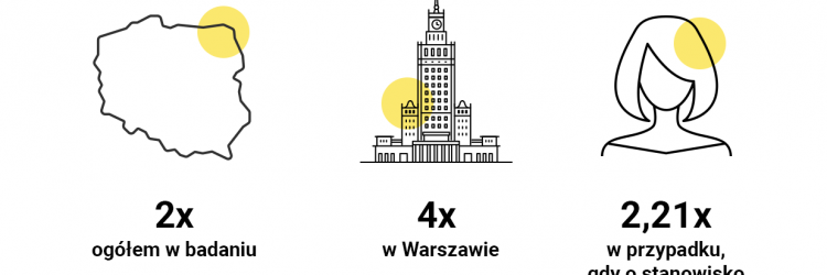 Wybrane wyniki badania, oprac. na podst. danych PIE