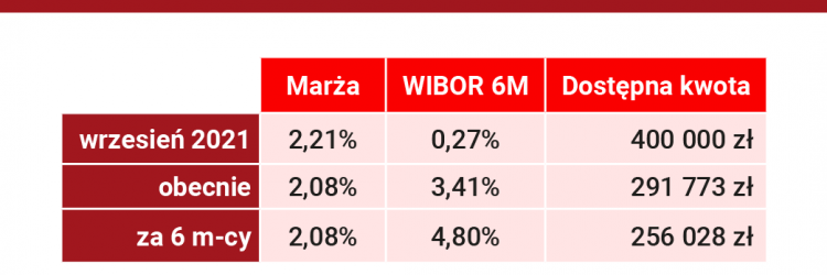 kredyt hipoteczny tabela