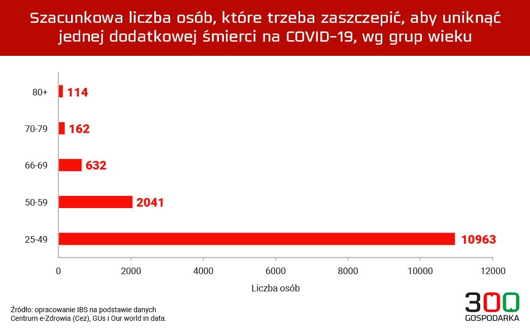 szczepienia covid-19 zgony IBS