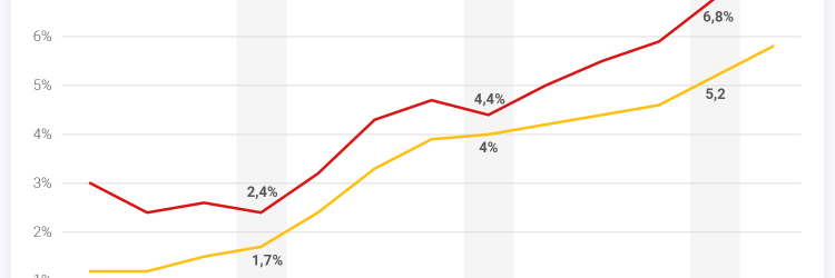 Inflacja CPI w OECD w XI 2021, źródło danych: OECD