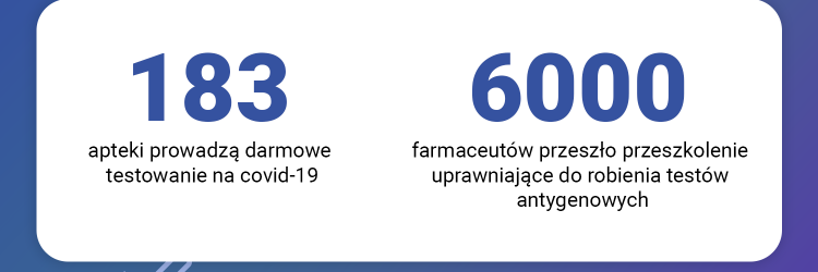 Ile aptek przeprowadza testy na Covid-19?