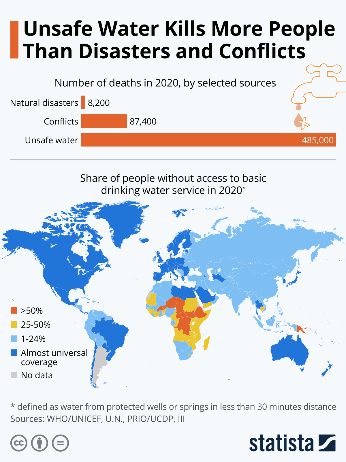 Źródło: Statista, https://www.statista.com/chart/17445/global-access-to-safe-drinking-water/