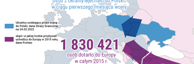 Ilu uchodźców przybyło do Europy i Polski - porównanie