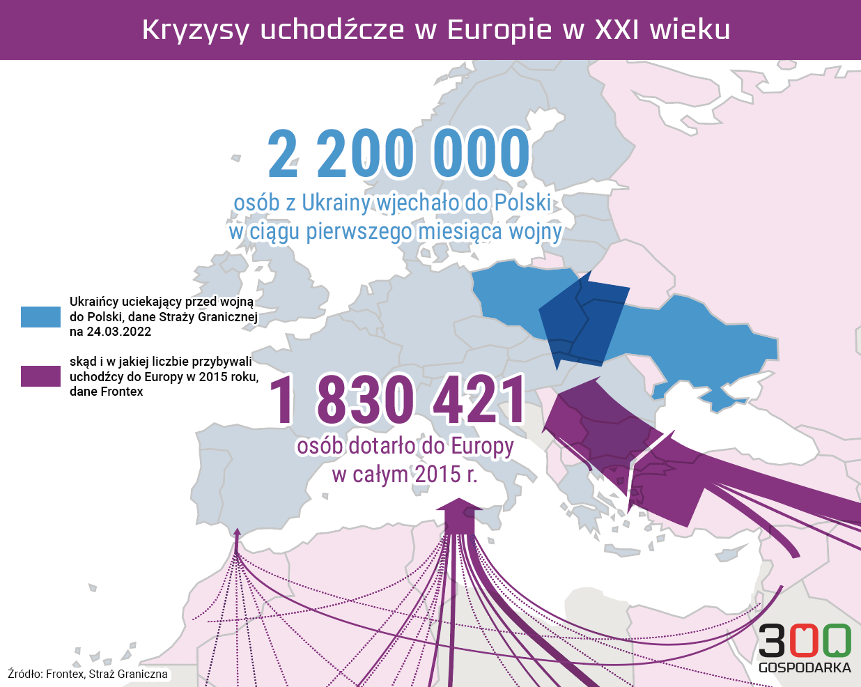 Ilu uchodźców przybyło do Europy i Polski - porównanie