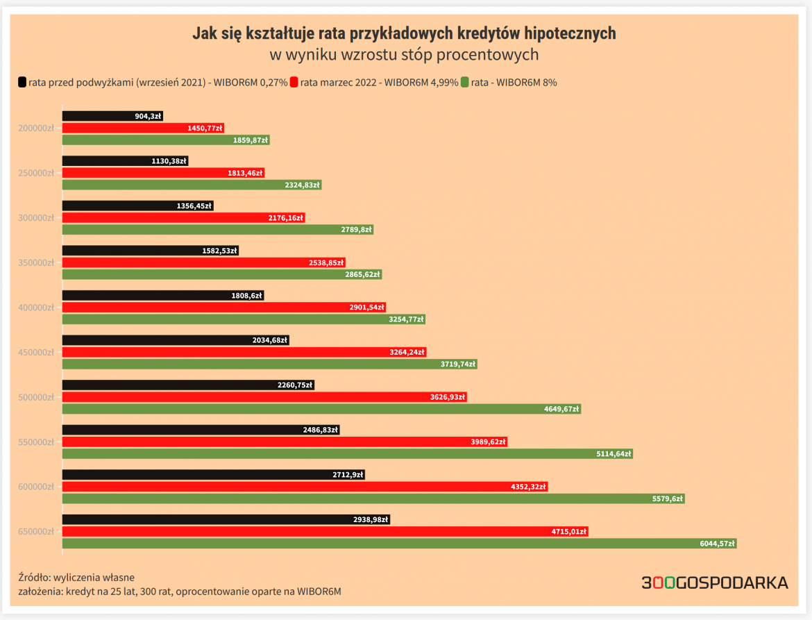 kredyty hipoteczne symulacja kredyty hipoteczne symulacja