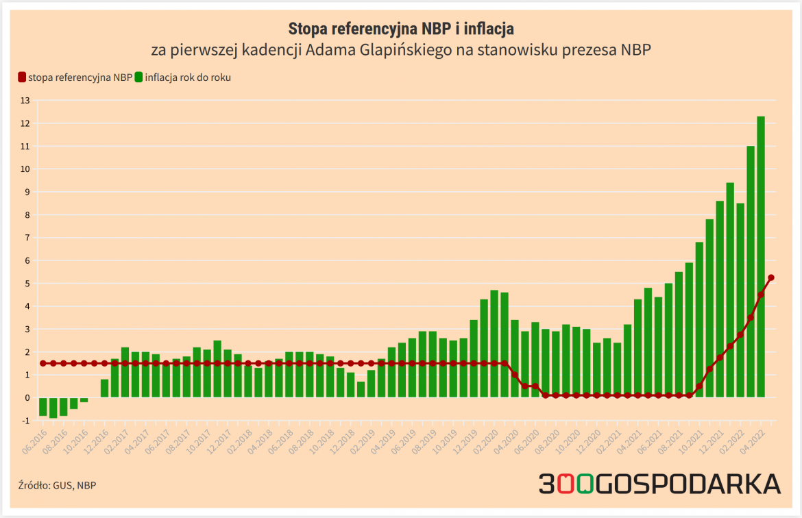 inflacja Glapiński