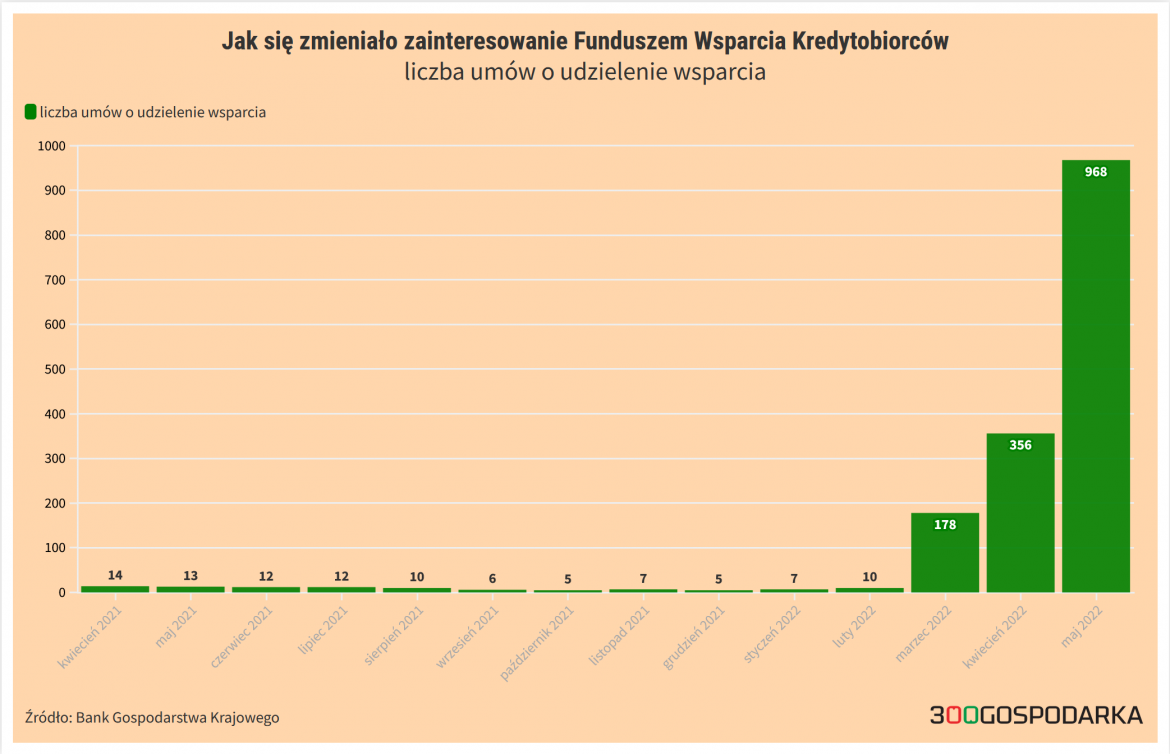 fundusz wsparcia kredytobiorców